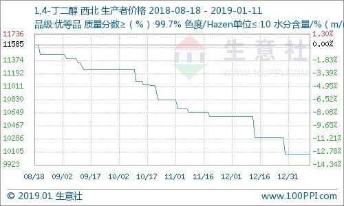 graph.100ppi.com 