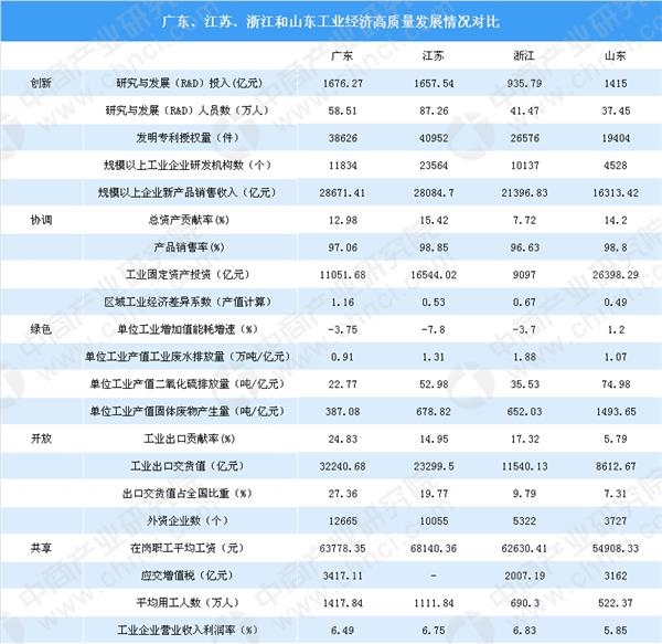 江苏工业经济总量_江苏地图(2)