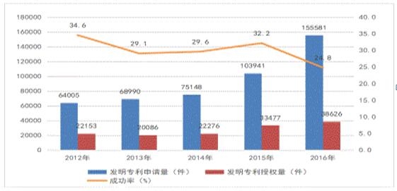 江西工业产值怎么比gdp高_厦门GDP前五月增长18.1 33 企业产值增幅超五成(2)