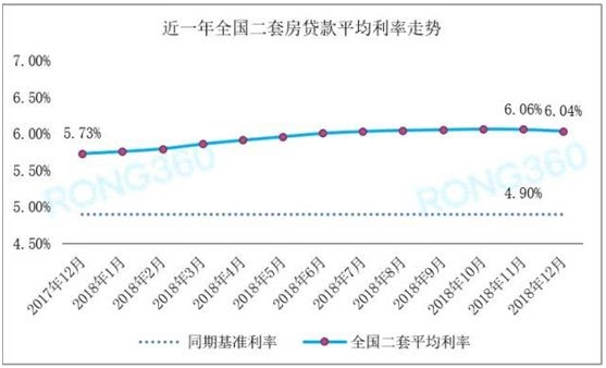 <strong>房贷利率下降背后的原因是什么?</strong>