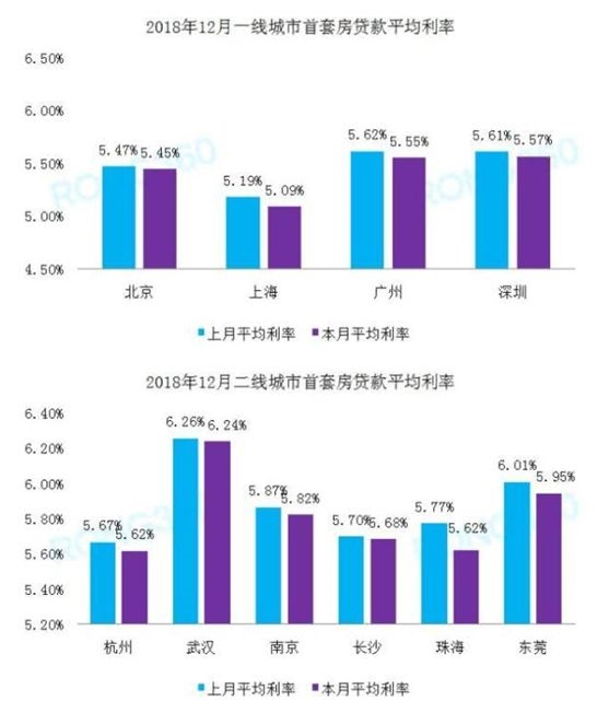<strong>最新房地产市场情况</strong>
