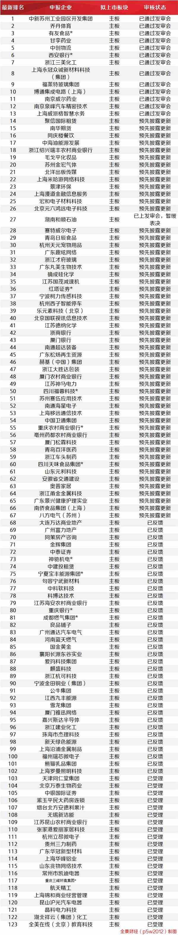 <strong>IPO新年新气象:开年两连阳</strong>