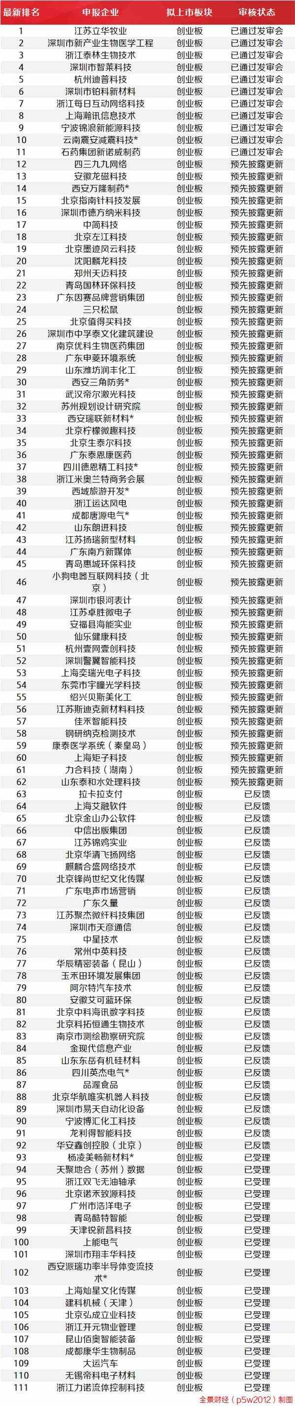<strong>IPO新年新气象:开年两连阳</strong>