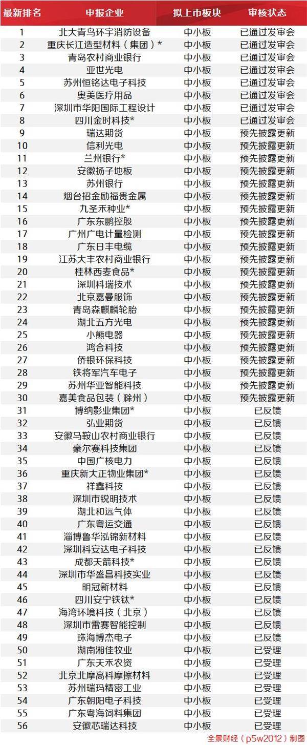 <strong>IPO新年新气象:开年两连阳</strong>