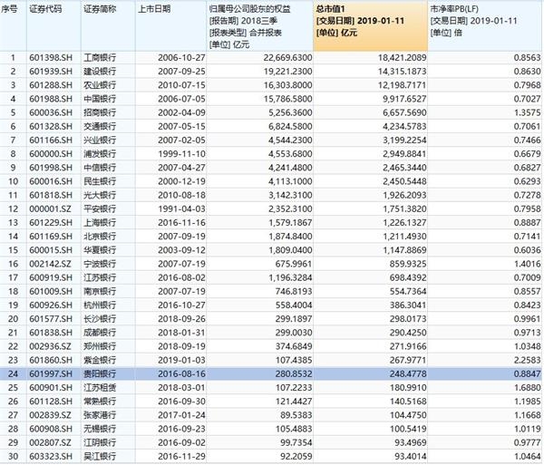 西北金融大消息！首家银行来A股了，资产2400亿，高层年薪135万