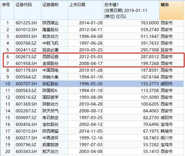 西北金融大消息！首家银行来A股了，资产2400亿，高层年薪135万