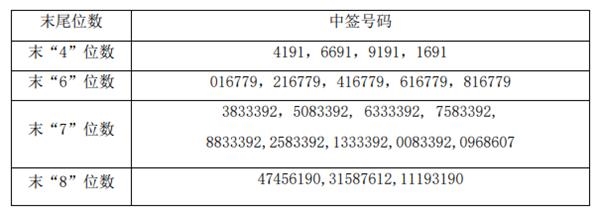 宁波水表网上中签号出炉 共35181个