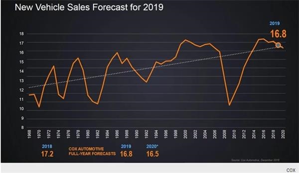 美国经济2019总量_美国gdp2020年总量(2)