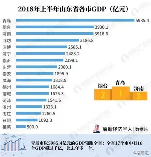 济南市区常住人口_咱们大济南Ⅰ型大城市(3)