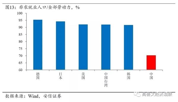 就业人口计算_黄金投资大家谈 初请重回27万支撑美元涨势 黄金再度下滑走势疲