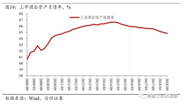 国有企业经济总量问题_解决问题图片(3)