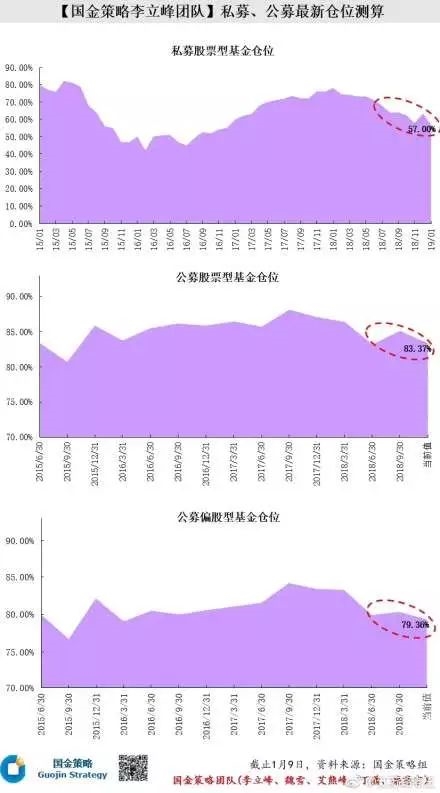 (图片来源:国金证券)
