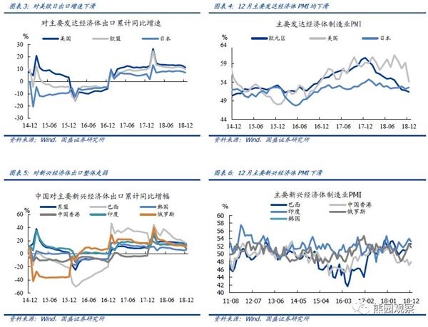 2019全球累计经济总量_中国全球经济总量排名(2)