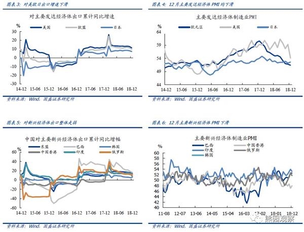 国盛证券点评2018年12月进出口数据