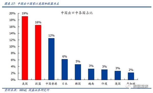 预计中国2019经济总量_世界经济总量图片(3)