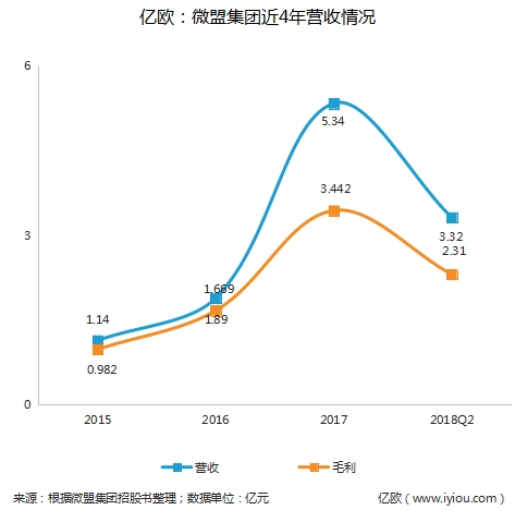 微盟刚刚正式挂牌上市 创始人孙涛勇的人生“完整”了