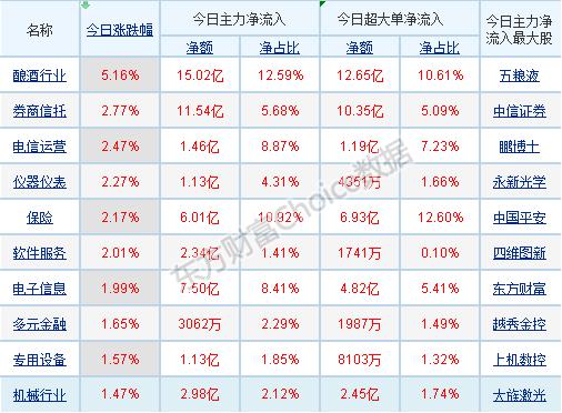 每日A股八张图:春季躁动的冲锋号吹响 机构布