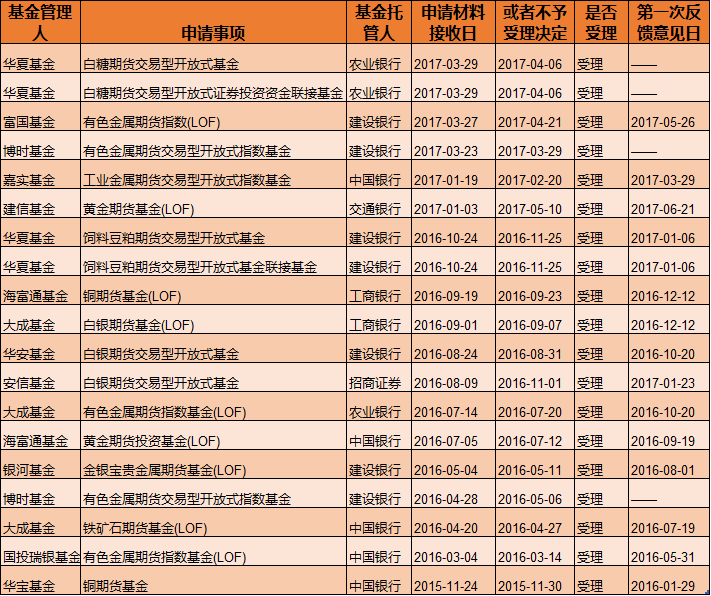 商品期货ETF.png