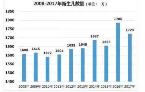 全国1 人口抽样调查_表情 中国进入低生育率国家行列单独二孩政策遇冷 人口(3)