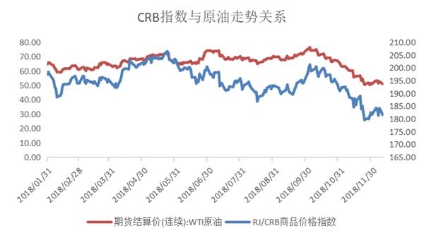 2018年经济衰退原因_真相 美国经济没有说的那么好(3)