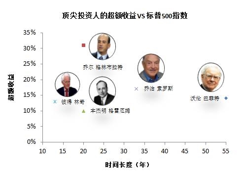 巴菲特财富增长历程