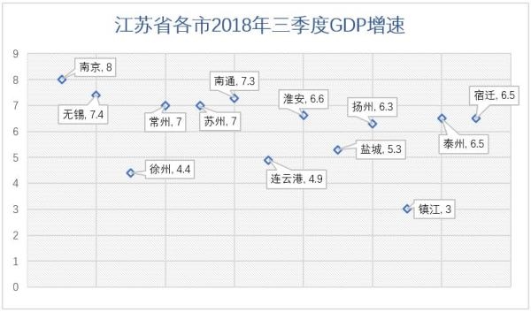 上海gdp能超过9万亿吗_2018年区域GDP数据来袭 9万亿省份与3万亿城市均破二