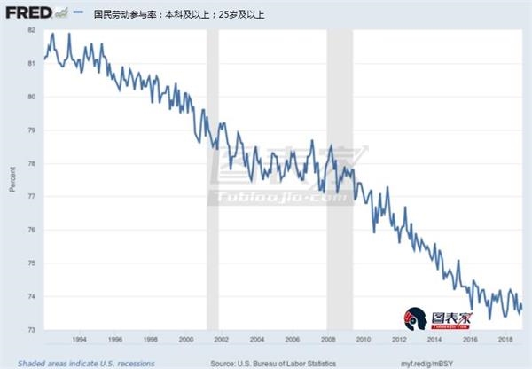 沈阳和外国gdp哪个好_受家庭消费数据提振 美国第四季度GDP明显好于预期(2)