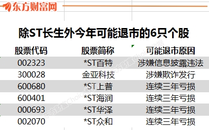 *ST长生今日复牌!退市30天倒计数 还有游资来