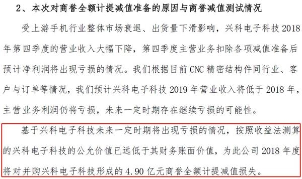 14000亿商誉下 业绩“地雷”开始引爆（附名单）