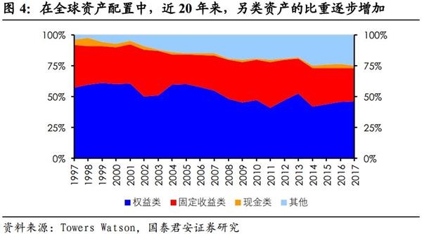 国君策略 收益 风险 因子 大类资产配置框架与变迁 东方财富网