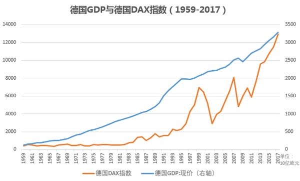 英国gdp排名_英国近30年的gdp变化(3)