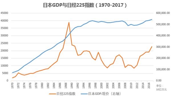 21年gdp增长率_2018年广东各市GDP排名及增长率 21个市经济排行 表(2)