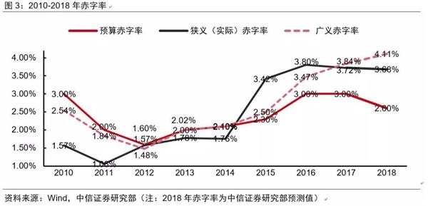 2019出台的经济e?策_一系列政策连续出台,对2019年房产市场影响有多大