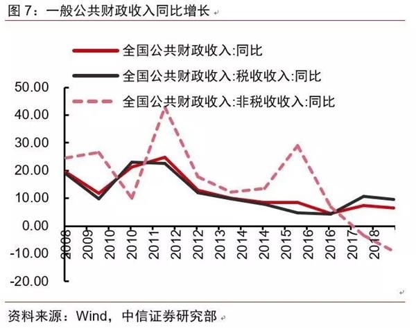 2019经济建设费_2019年金融信息服务公司上海成立费用