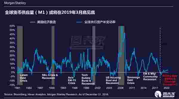 2019全球经济_全球贸易量萎缩 世界银行下调2019年全球经济增速-经济学家 全球贸易...