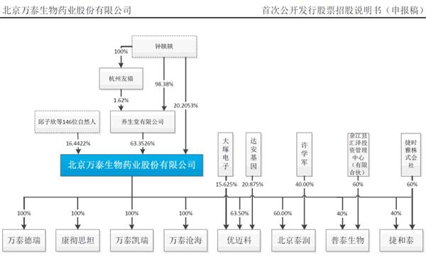 农夫山泉十年上市辅导戛然而止 “独狼”钟��逐鹿A股的故事远未结束