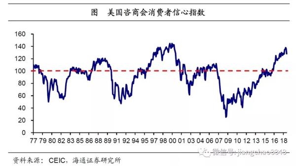 海通宏观姜超：中国经济增长趋缓 信心从哪里来？