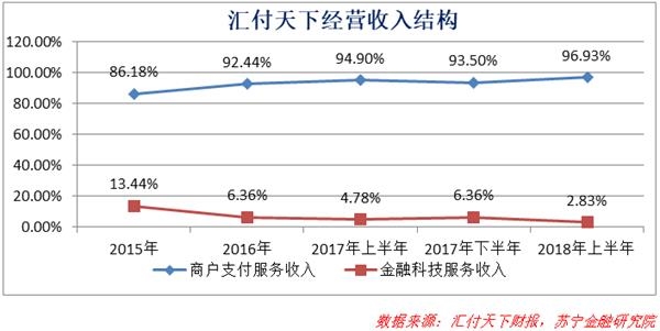 <strong>如何破局:监管手里有把万能钥匙</strong>