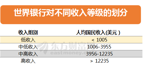 世界银行调查数据gdp_陈文玲 我们要把美国的分裂牌打成祖国的统一牌(3)