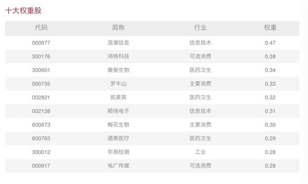 中国截止2019人口_...考报名什么时候截止 2019重庆国考21713人报考 平均竞争比例(3)