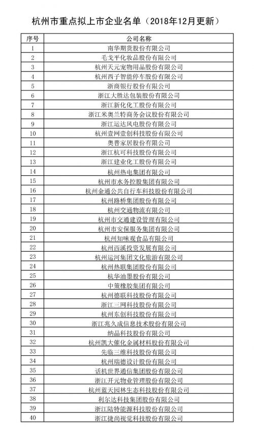 杭州市重点拟上市企业名单更新 增加至102家