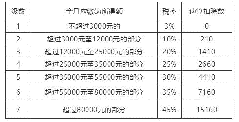 gdp是不是根据税务来计算的_2018GDP 90万亿 每百元GDP有17元来自房地产(3)