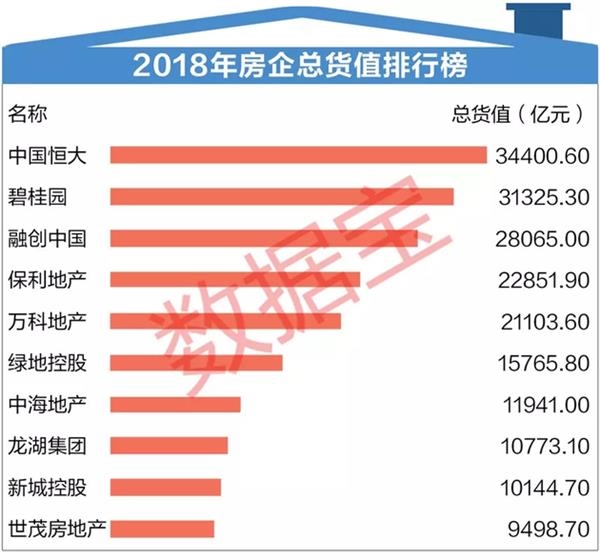 最近20年土地收入与GDP_20年中国gdp增长图(2)