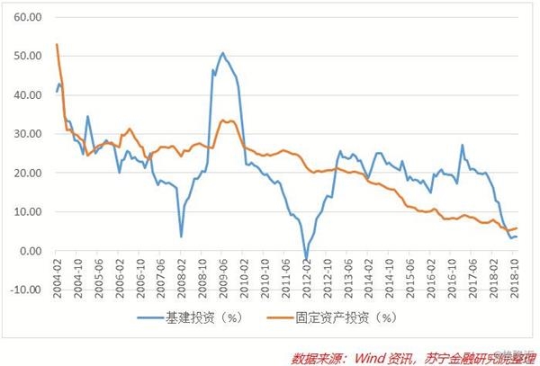新一波基础设施投资正在滚滚而来!应该注意两个主要趋势