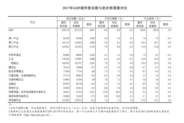 在gdp核算中的最终产品是什么_民生宏观 保持经济增长需如何安排复工节奏(2)