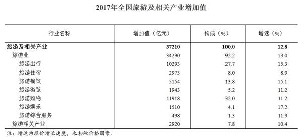 旅游业和GDP大致关系_WTTC 2015年全球旅行旅游业现状–信息图