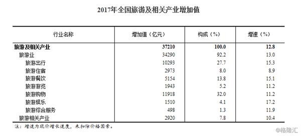 北京制造业增加值占gdp比重_中国制造业升级 现状 路径与方向 海通宏观姜超 于博 陈兴 应镓娴