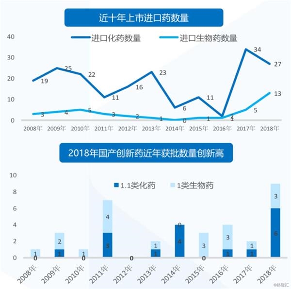 国泰君安:医药行业确定性公司再次获得溢价提