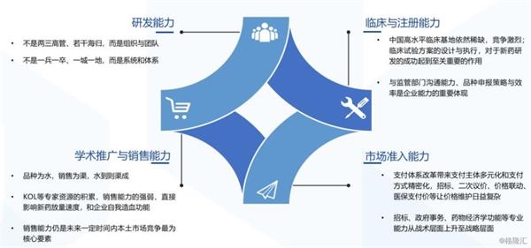 国泰君安:医药行业确定性公司再次获得溢价提