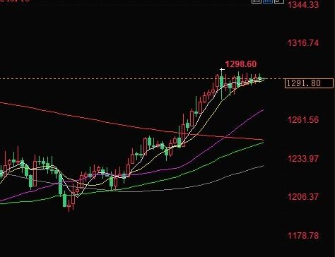 19年下半年经济_...色 1904丨经济触底企稳,有色金属行业景气度回升(3)